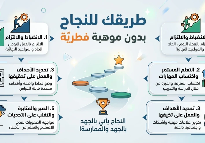 كيف تصبح شخصًا ناجحًا بدون موهبة؟