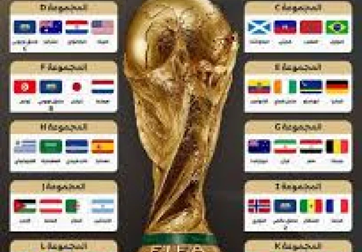 كأس العالم 2026.. توقعات الذكاء الاصطناعي وأبرز المنتخبات المرشحة للقب ودور صانعي المحتوى في تغطية الحدث الكروي الأكبر!