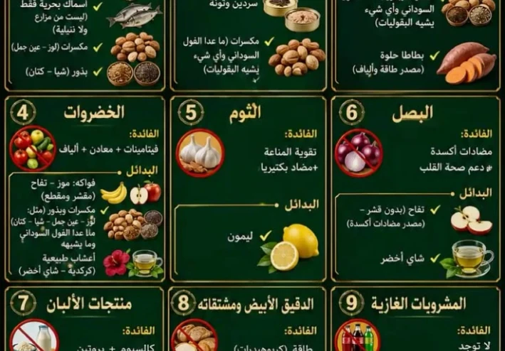 نظام الطبيبات للتغذية الصحية وإنقاص الوزن
