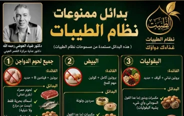 نظام الطبيبات للتغذية الصحية وإنقاص الوزن