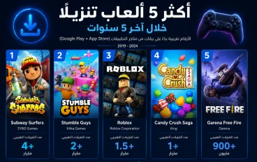 أكثر 5 ألعاب تحميلاً على الهواتف في السنوات الخمس الأخيرة