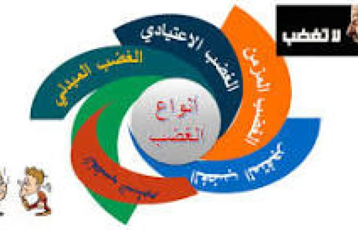 إدارة الغضب ضرورة لحياة أفضل.