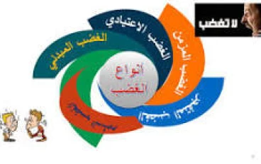 إدارة الغضب ضرورة لحياة أفضل.