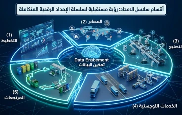سلاسل الإمداد الذكية: استراتيجيات تقسيم سلسلة التوريد لتحقيق الريادة التشغيلية