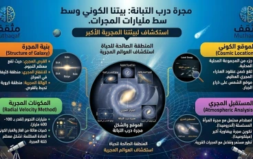 مجرة درب التبانة – بيتنا الكوني وسط مليارات المجرات