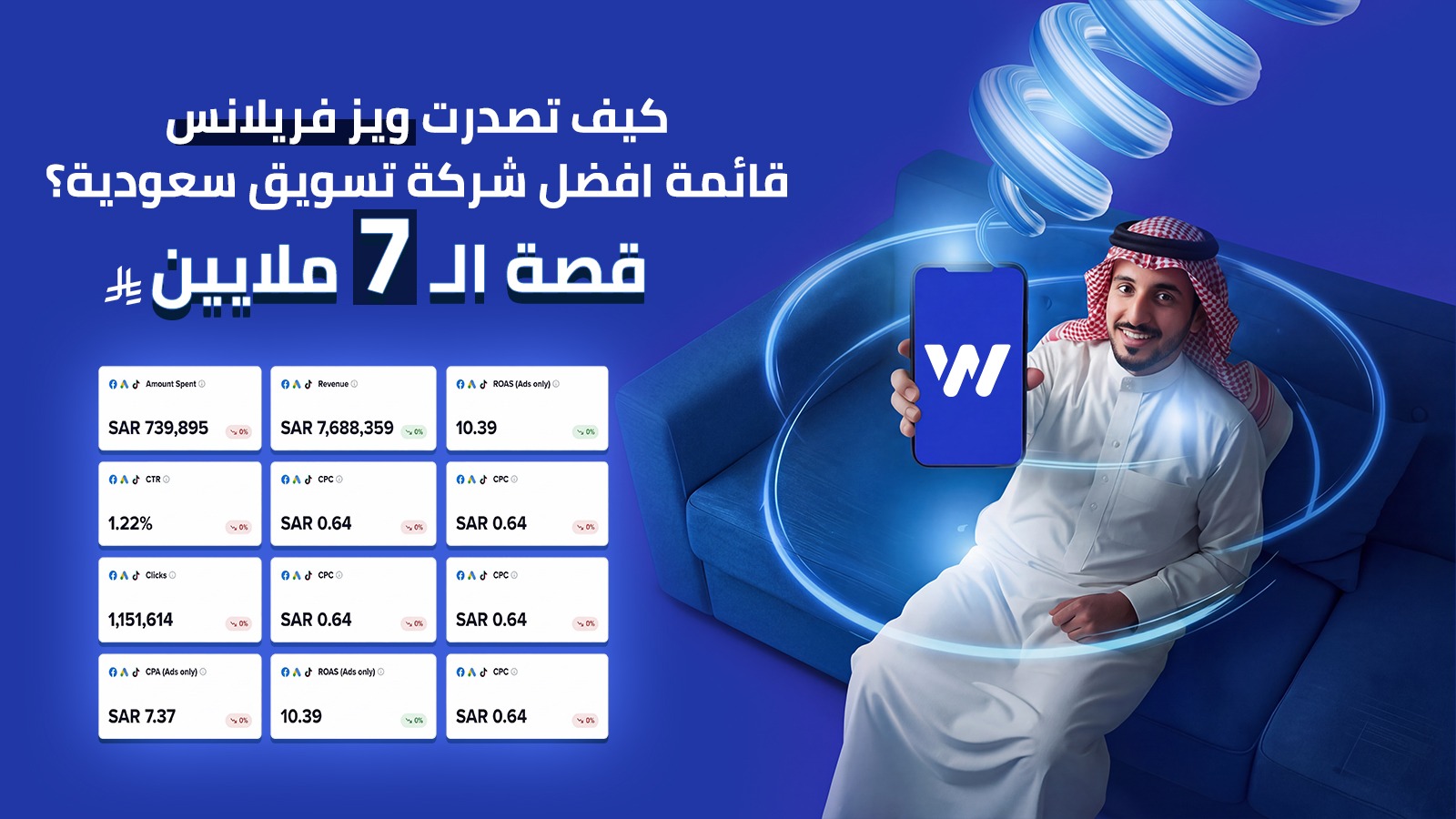 صورة مقال إدارة الحملات الإعلانية في السعودية: كيف تضاعف مبيعاتك وتتفوق على منافسيك بأقل تكلفة إعلانية؟