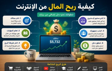 أفضل 5 طرق للربح من الإنترنت للمبتدئين في 2026