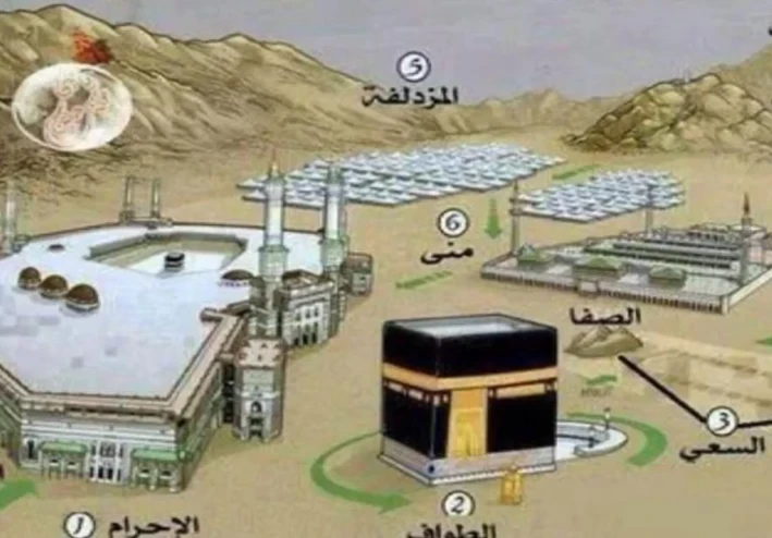 مناسك الحج بالترتيب