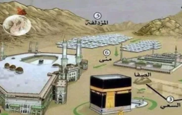 مناسك الحج بالترتيب