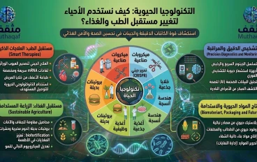 التكنولوجيا الحيوية – كيف نستخدم الأحياء لتغيير مستقبل الطب والغذاء؟