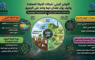 التوازن البيئي – شبكات الحياة المعقدة وكيف يؤثر فقدان خيط واحد على الجميع