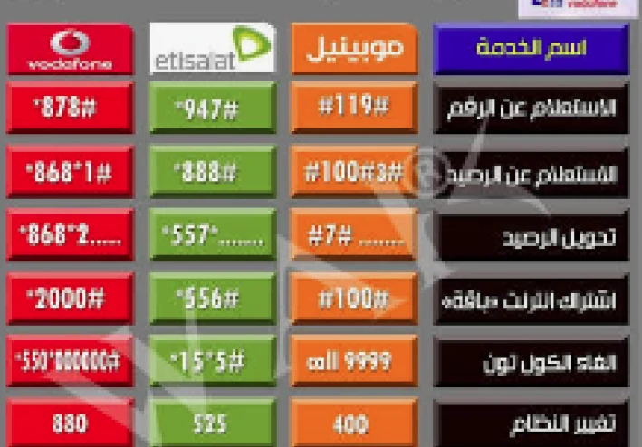 دليل شامل لإلغاء خدمة الكول تون في جميع شركات الاتصالات المصرية 2026