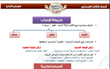 ملخص كتاب PDF لطلاب الإعدادية: دليل شامل لتحقيق التفوق الأكاديمي 