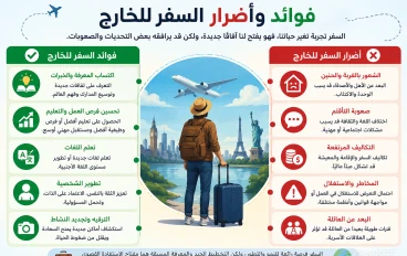 فوائد وأضرار السفر إلى الخارج: بين الفرص والتحديات