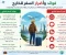 صورة مقال فوائد وأضرار السفر إلى الخارج: بين الفرص والتحديات