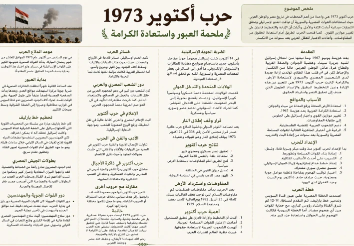 حرب أكتوبر 1973  ملحمة العبور واستعادة الكرامة
