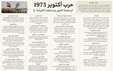 حرب أكتوبر 1973  ملحمة العبور واستعادة الكرامة