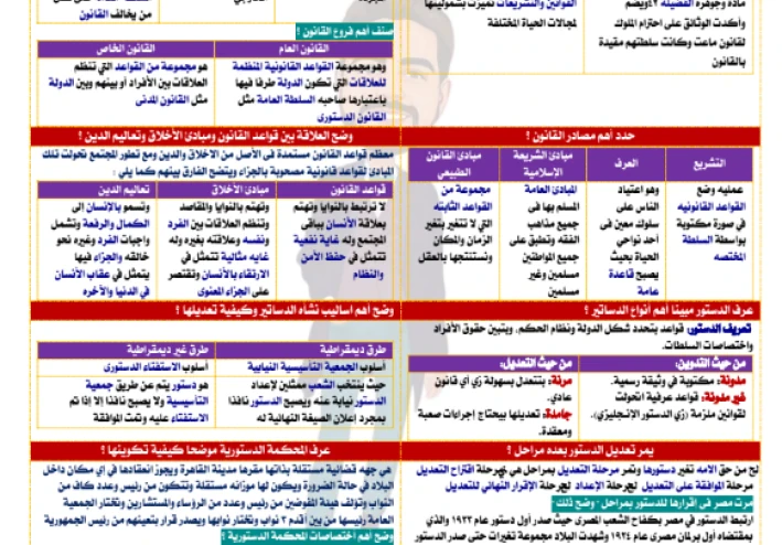 تحميل خلاصة التربية الوطنية في 4 ورقات فقط للصف الثالث الثانوي 2026 PDF إعداد الأستاذ مصطفى تيتو
