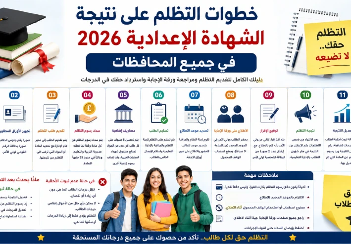 خطوات التظلم على نتيجة الشهادة الإعدادية 2026 جميع المحافظات | الأوراق المطلوبة ورسوم التظلم وطريقة استرداد الدرجات