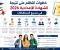 صورة مقال خطوات التظلم على نتيجة الشهادة الإعدادية 2026 جميع المحافظات | الأوراق المطلوبة ورسوم التظلم وطريقة استرداد الدرجات