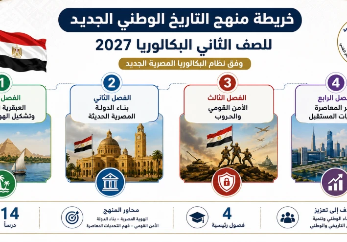 منهج التاريخ للصف الثاني البكالوريا 2027 الجديد PDF | دليل شامل لشرح جميع الدروس والفصول وأهداف المنهج