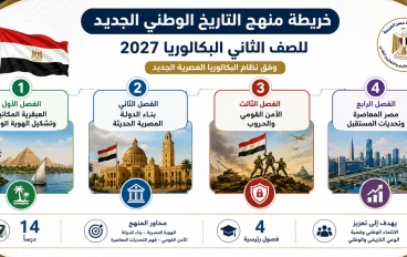 منهج التاريخ للصف الثاني البكالوريا 2027 الجديد PDF | دليل شامل لشرح جميع الدروس والفصول وأهداف المنهج