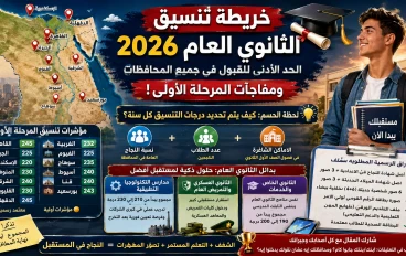 🎓 خريطة تنسيق الثانوي العام 2026: الحد الأدنى للقبول في جميع المحافظات ومفاجآت المرحلة الأولى! 📜❌