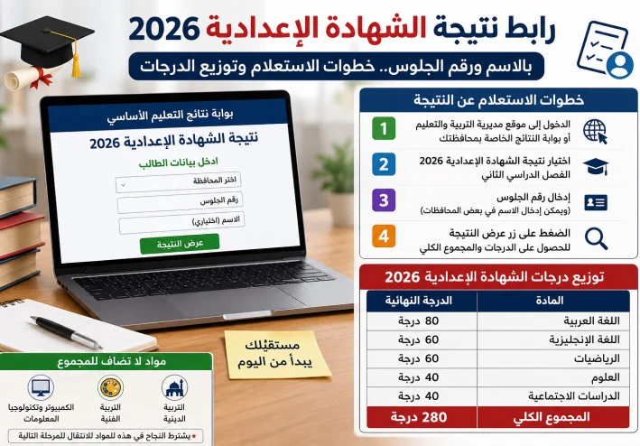 نتيجة الشهادة الإعدادية 2026 برقم الجلوس والاسم