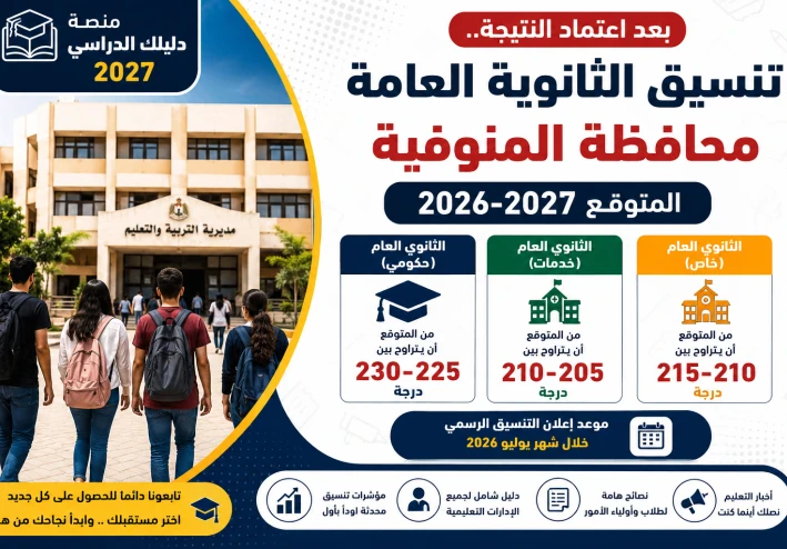 تنسيق الثانوية العامة محافظة المنوفية 2026-2027 المتوقع بعد إعلان نتيجة الشهادة الإعدادية