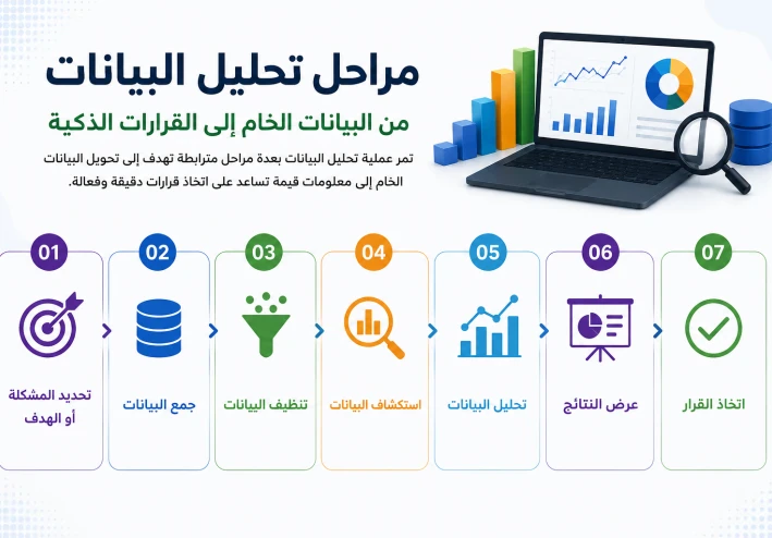 مراحل تحليل البيانات: من البيانات الخام إلى القرارات الذكية