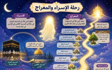 رحلة النور : الإسراء والمعراج