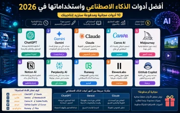 أفضل أدوات الذكاء الاصطناعي في 2026: 10 أدوات مجانية ومدفوعة لزيادة إنتاجيتك (دليل شامل)