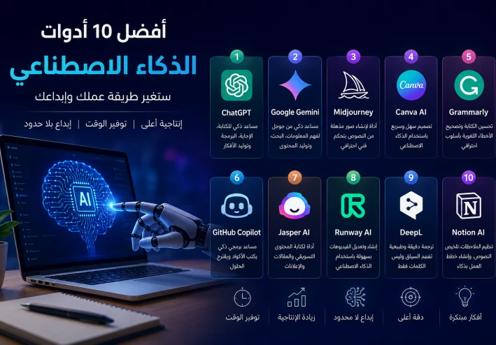 أفضل 10 أدوات ذكاء اصطناعي ستغير طريقة عملك وإبداعك في العصر الرقمي
