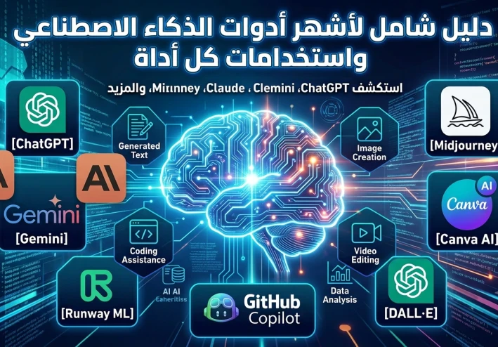 دليل شامل لأشهر أدوات الذكاء الاصطناعي واستخدامات كل أداة