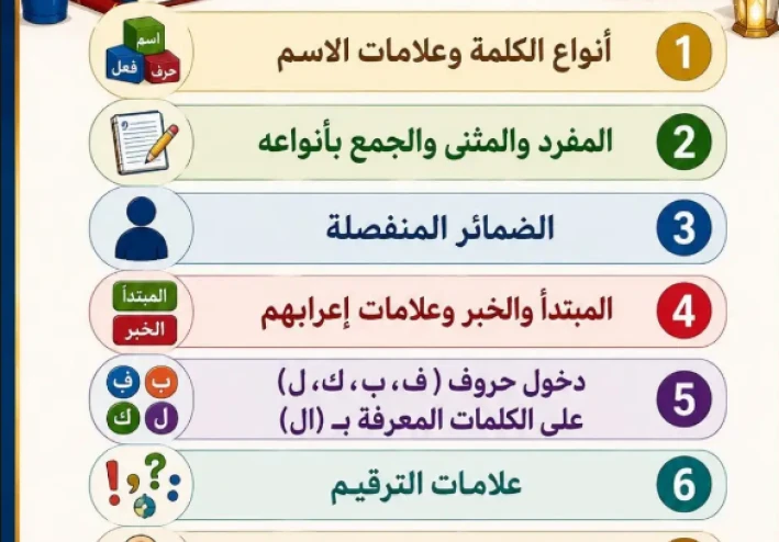 تحميل أهم قواعد النحو والإملاء للصف الرابع الابتدائي الترم الأول 2027 PDF مجانًا