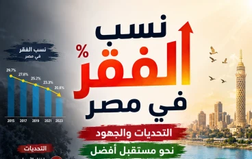 نسب الفقر في مصر.. التحديات والجهود المبذولة نحو مستقبل أفضل