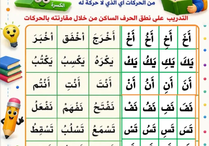 تحميل خطة تحسين القراءة للصفوف الأولى وأطفال الحضانة الجزء الثالث PDF | أحدث نسخة مجانية