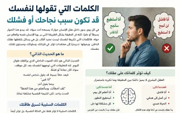 الكلمات التي تقولها لنفسك قد تكون سبب نجاحك أو فشلك