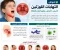 صورة مقال التهابات اللوزتين: الأسباب الخفية، الأعراض المزعجة، وطرق العلاج السريع والوقاية