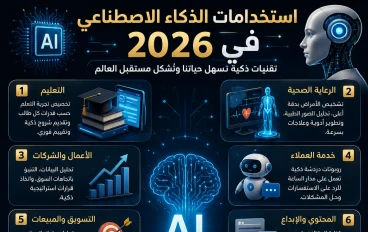 الذكاء الاصطناعي: ما هو؟ وكيف يغيّر حياتنا؟ وأهم استخداماته في 2026