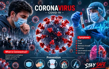 Coronavirus (COVID-19): The Pandemic That Changed the World