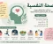 صورة مقال *دليل شامل لفهم الصحة النفسية وأثرها على حياتنا