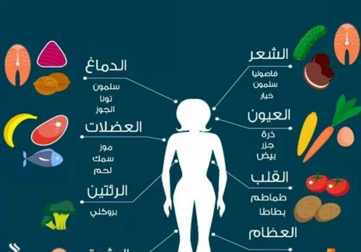 طريقك إلى الحيوية