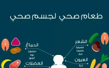 طريقك إلى الحيوية 