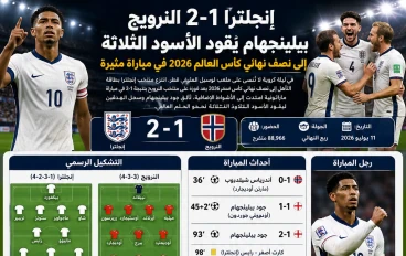 إنجلترا 2-1 النرويج.. بيلينجهام يقود الأسود الثلاثة إلى نصف نهائي كأس العالم 2026 في مباراة مثيرة