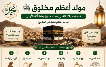 مولد النبي محمد ﷺ في تاريخ الإسلام