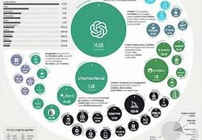 افضل عشر ادوات زكاء اصطناعي مجانيه 2026