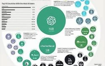 افضل عشر ادوات زكاء اصطناعي مجانيه 2026
