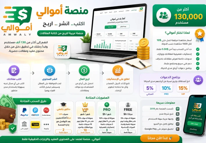 💰 منصة أموالي (Amwaly): الدليل الشامل لمعرفة كل شيء عن الموقع وكيفية الربح منه في 2026 🚀