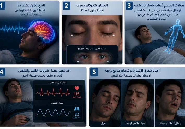 ماذا يحدث لجسم الإنسان عندما نحلم؟